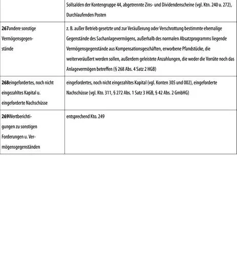 III Wertpapiere 1 Anteile an verbundenen Unternehmen 2 Sonstige - фото 126