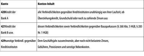 3 Erhaltene Anzahlungen auf Bestellungen 4 Verbindlichkeiten aus - фото 143
