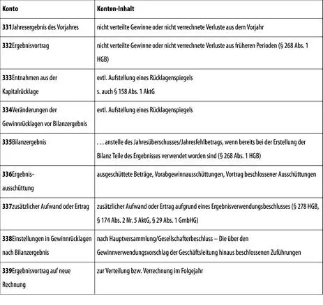 V JahresüberschussJahresfehlbetrag VI Wertberichtigungen - фото 136