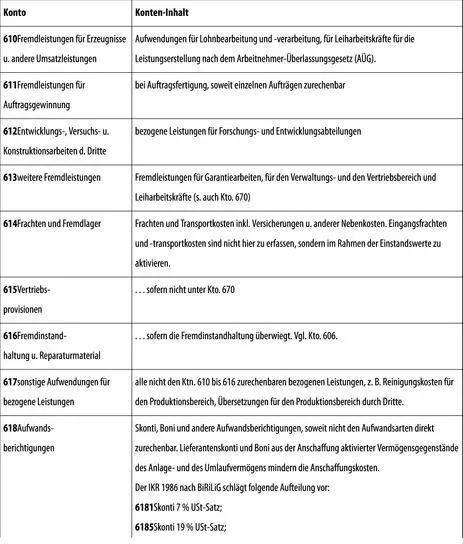 6 Personalaufwand a Löhne und Gehälter - фото 166