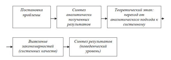 Здесь очевидны неконкретность и понятийная неопределенность содержания - фото 6