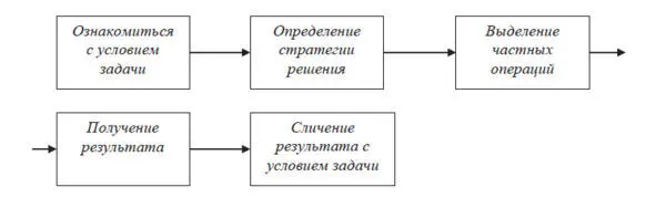 Из сопоставления этой структуры с предыдущей можно сделать вывод что - фото 7