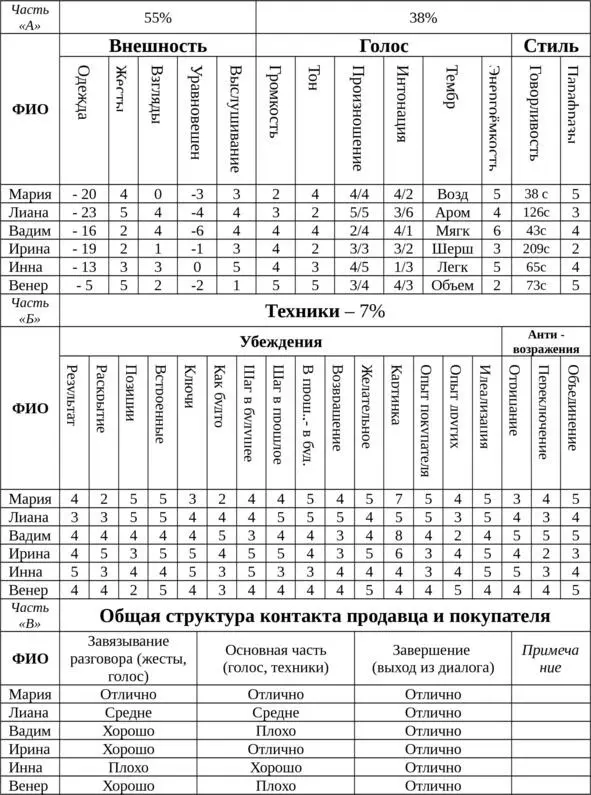 3 Начало тренинга Напомню как проводится тренинг 1 Тренинг проводится в - фото 1