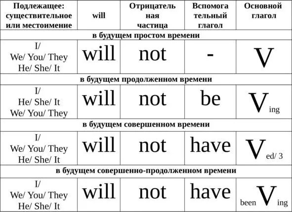 English Time 3 Учебнометодическое пособие - фото 20