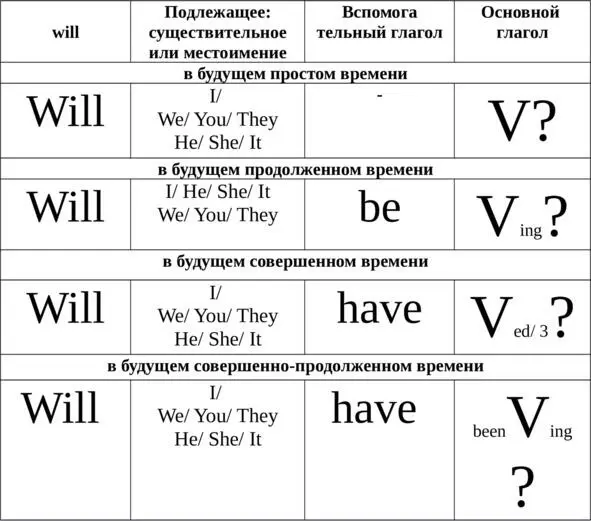 УПРАЖНЕНИЯ Упражнение 1Напишите отрицательные и вопросительные предложения - фото 21
