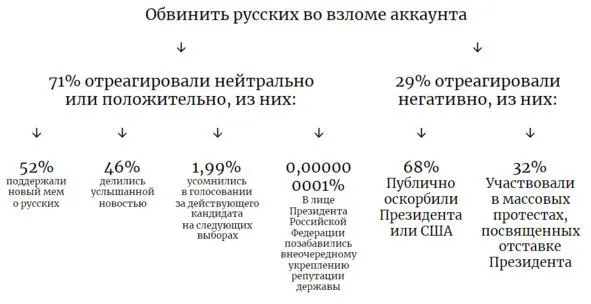 Не дожидаясь построения дальнейших шагов алгоритма заговорил Знакомый Голос - фото 2