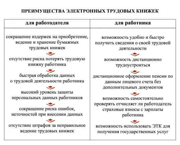 Безусловно цель внедрения цифровых документов облегчить жизнь и работодателю - фото 1