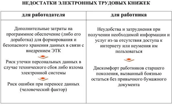 Осуществлять процесс обработки передачи и хранения данных можно используя уже - фото 2