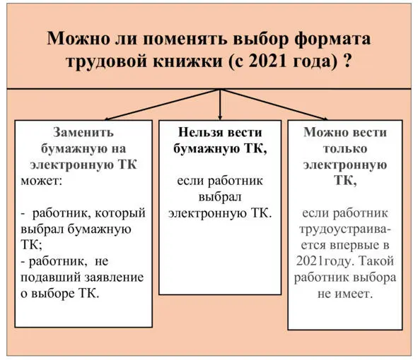 23 НУЖНО ЛИ УВЕДОМЛЯТЬ РАБОТНИКОВ ПРИ ПРИЕМЕ В 2021 ГОДУ О ПЕРЕХОДЕ НА ЭТК И - фото 9