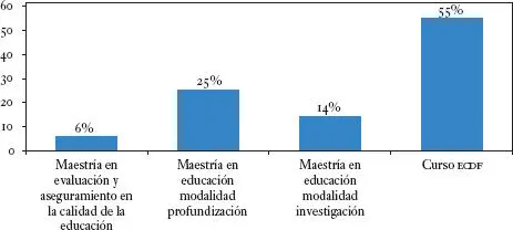 FIGURA 2 AÑOS DE EXPERIENCIA COMO DOCENTE EN EL SECTOR PÚBLICO Ahora bien - фото 4