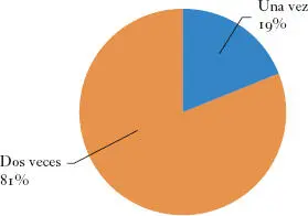 Para el análisis de los datos en principio se realizó una organización de los - фото 7