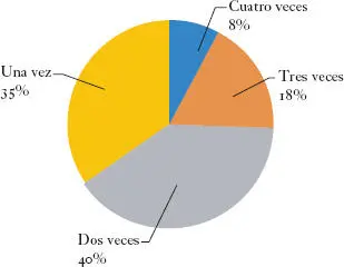 FIGURA 4 CANTIDAD DE VECES QUE SE PRESENTÓ LA EVALUACIÓN ECDF Para el - фото 6
