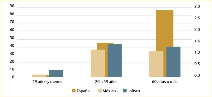 Gráfica 1 Tasas de incidencia Fuente Elaboración propia con base en datos - фото 32