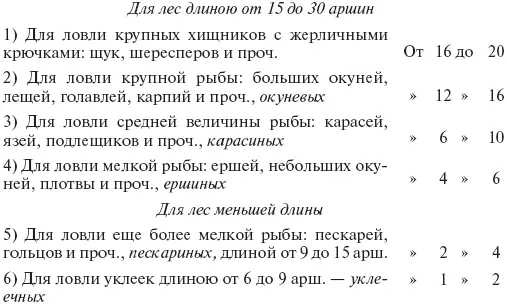 Гораздо прочнее сученых плетеные лесы они плетутся либо в 3 пряди т е в 3 - фото 19