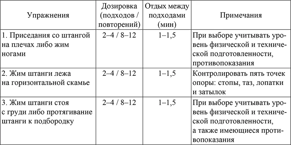 14 Режим и содержание занятий Недельный режим тренировочной работы для - фото 1