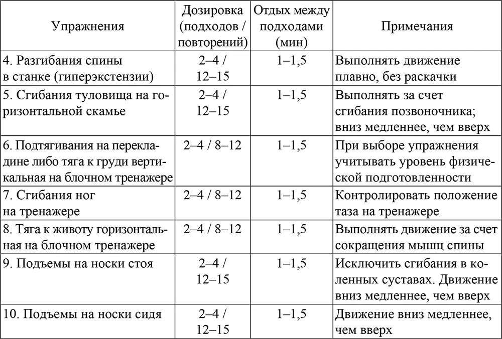 14 Режим и содержание занятий Недельный режим тренировочной работы для - фото 2