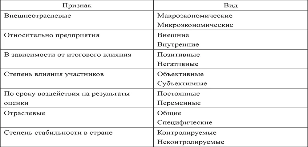 Далее рассмотрим каждую группу факторов более подробно Макроэкономические - фото 3