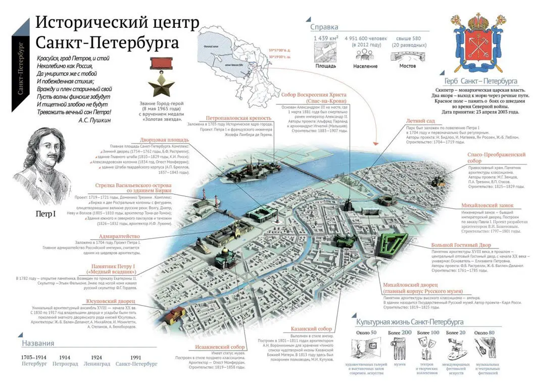 Рис 1 Пример инфографики исторического центра СанктПетербурга Виртуальная - фото 1