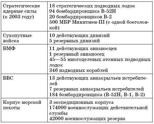 Если сравнить эти данные с теми что были представлены в Национальной военной - фото 7