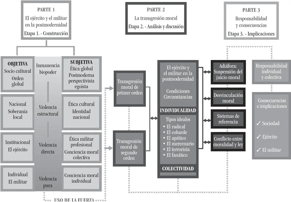 Figura 1 Diseño de investigación Fuente elaboración propia En atención a - фото 2