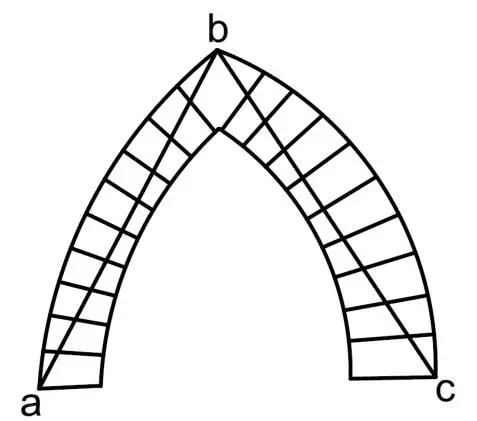 Figure 14 Empirical rule on vaults lines ab and bc will remain within the - фото 7
