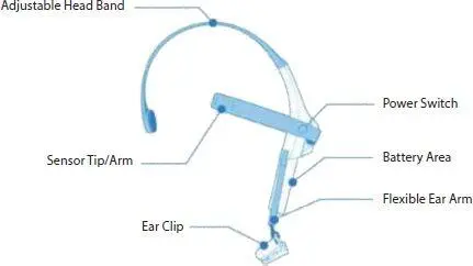 Figure 16 Mindwave sensor Table 12 Brainwaves frequency characteristics - фото 7