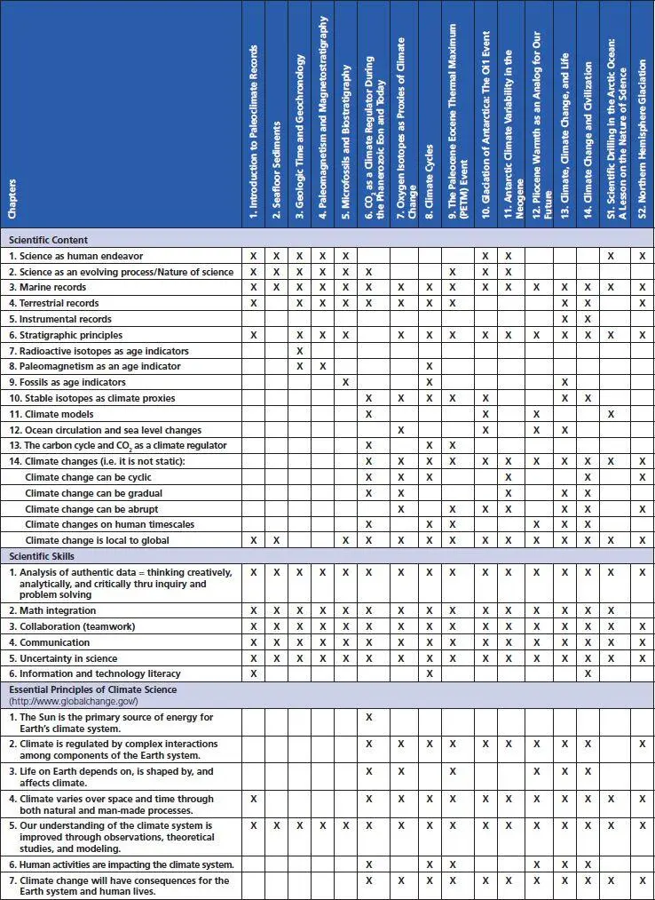 The chapters in this book are organized to first explore fundamental aspects of - фото 2