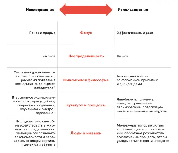 ОПРЕДЕЛЕНИЕ Карта портфеля Инструмент стратегического управления позволяющий - фото 26