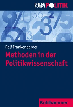 Rolf Frankenberger Methoden in der Politikwissenschaft обложка книги