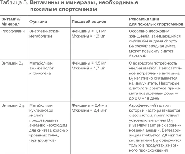 Пищевые добавки Когда стало совершенно очевидно что питание играет важнейшую - фото 105