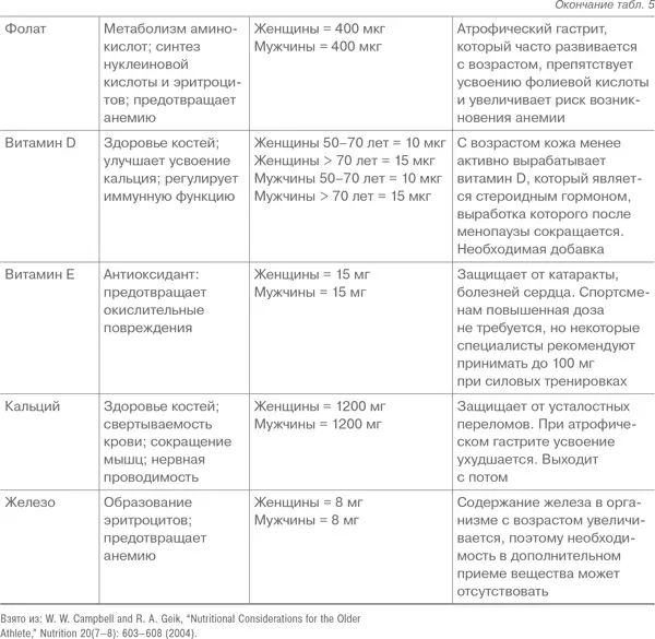 Пищевые добавки Когда стало совершенно очевидно что питание играет важнейшую - фото 106