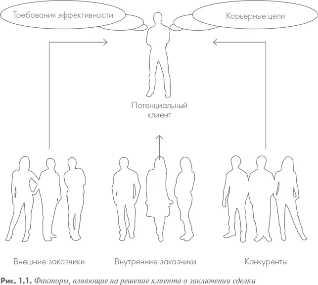 Кто все эти люди изображенные на рис 11 В категорию внутренние заказчики - фото 1