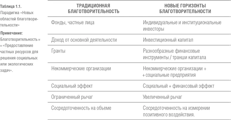 Естественно эти различия не проявляются повсеместно Более того изменения - фото 2