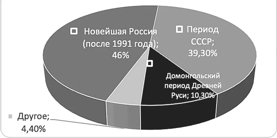 В какой период истории русская женщина была наиболее свободной И вроде бы - фото 2