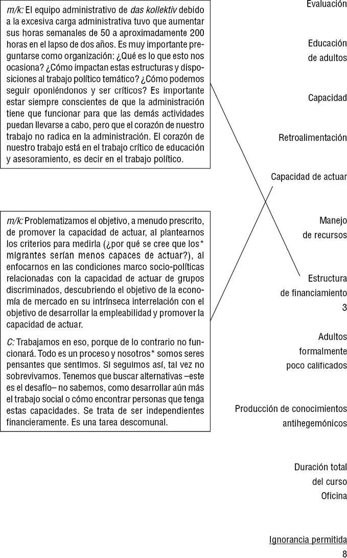 Pedagogía en el espacio postcolonial globalizado - фото 8