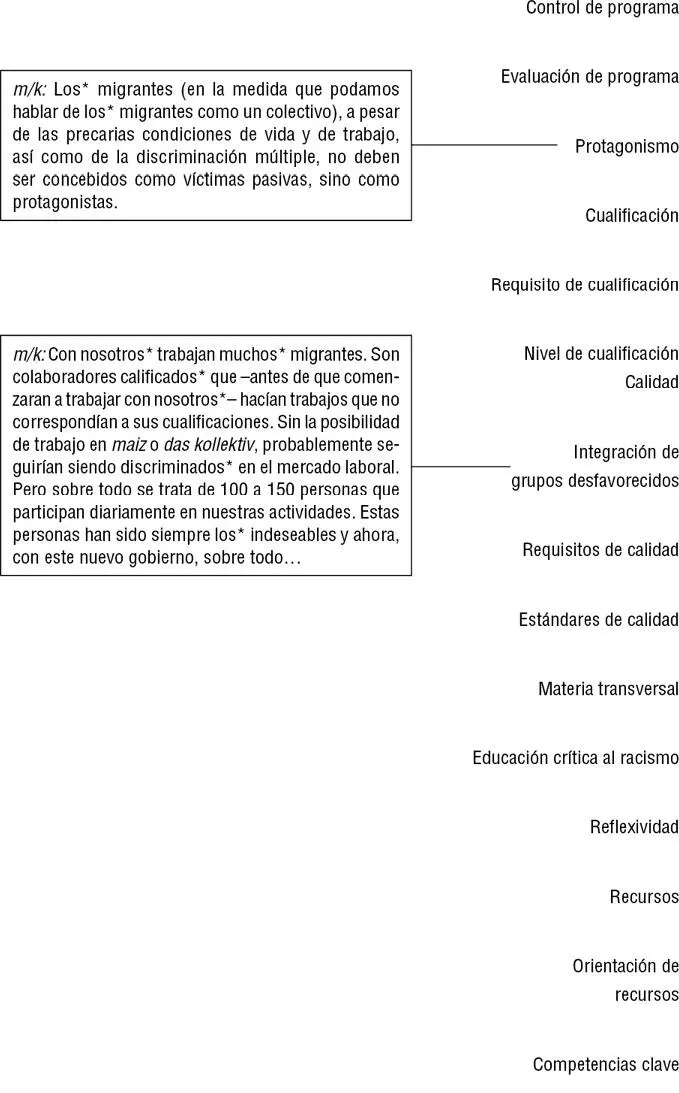 Pedagogía en el espacio postcolonial globalizado - фото 14