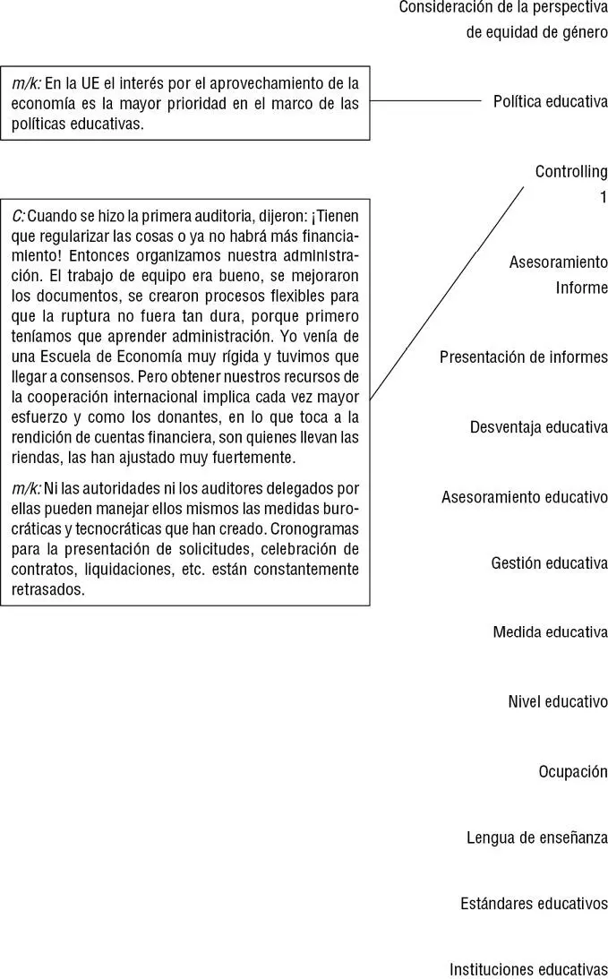Pedagogía en el espacio postcolonial globalizado - фото 6