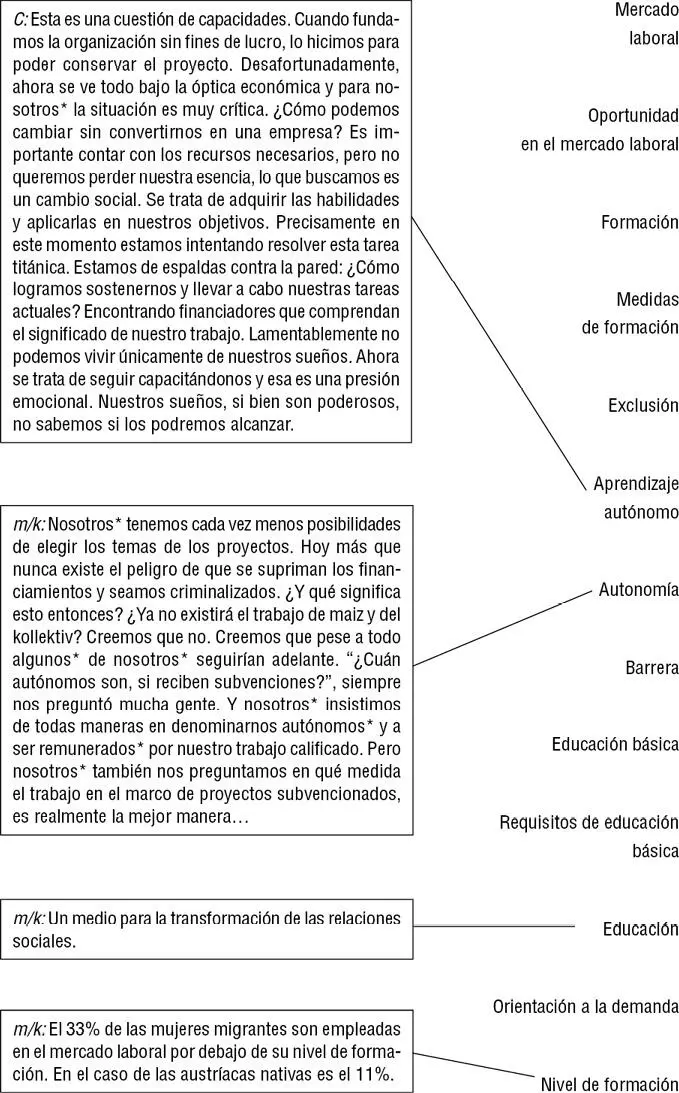 Pedagogía en el espacio postcolonial globalizado - фото 5