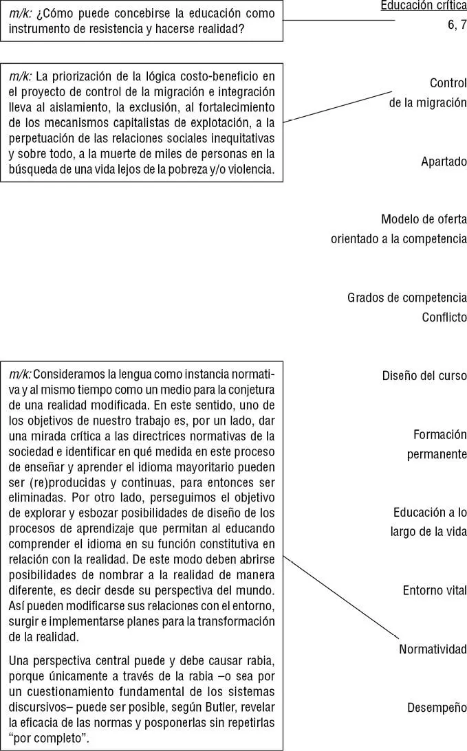 Pedagogía en el espacio postcolonial globalizado - фото 11
