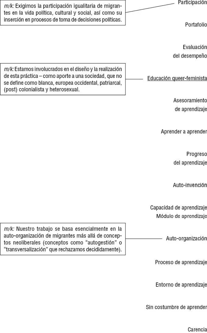 Pedagogía en el espacio postcolonial globalizado - фото 12