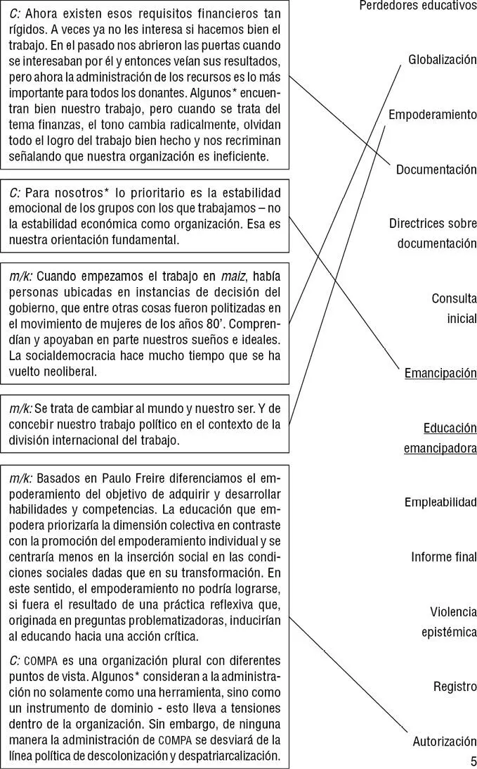 Pedagogía en el espacio postcolonial globalizado - фото 7