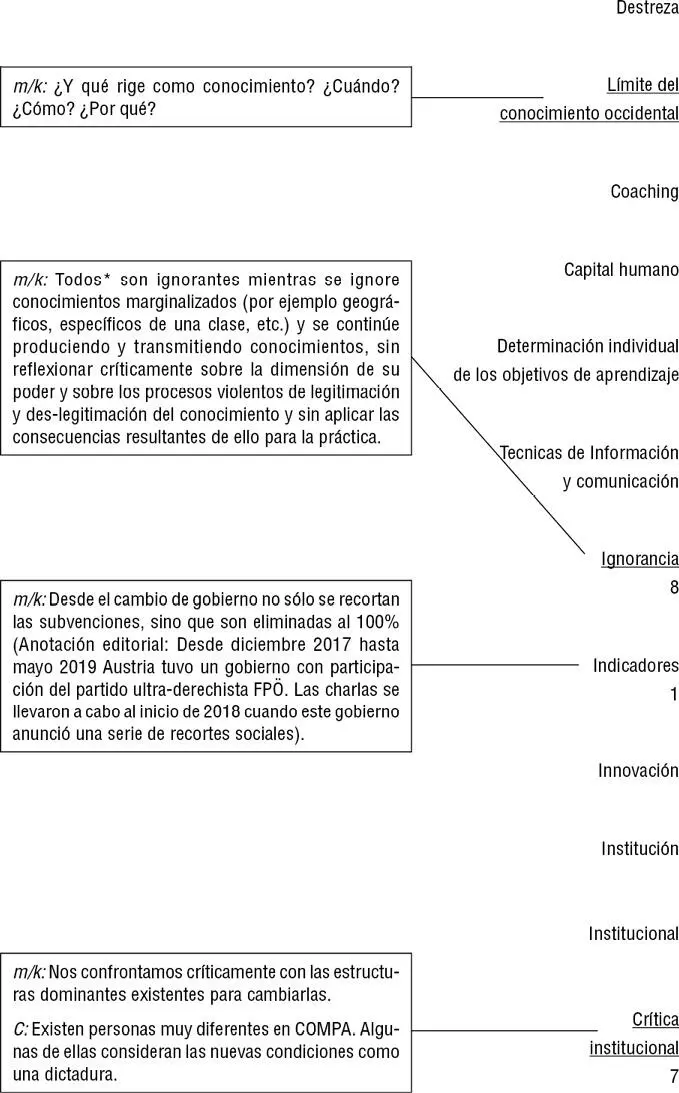 Pedagogía en el espacio postcolonial globalizado - фото 9