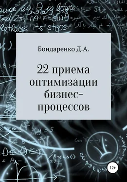 Денис Бондаренко 22 приема оптимизации бизнес-процессов