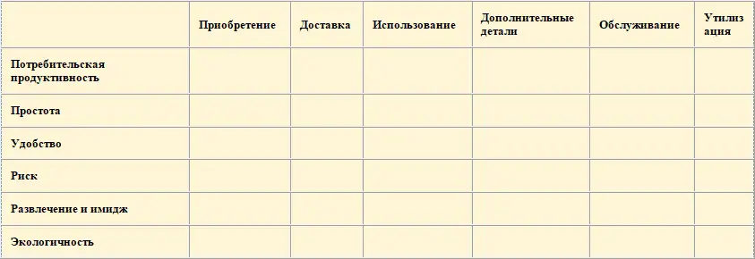 У Чан Ким Рене Моборн Стратегия голубого океана М Гиппо 2010 С 125 - фото 11