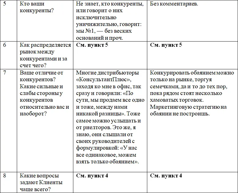 Научнометодическая основа книги Представленный списокприемов оптимизации - фото 14
