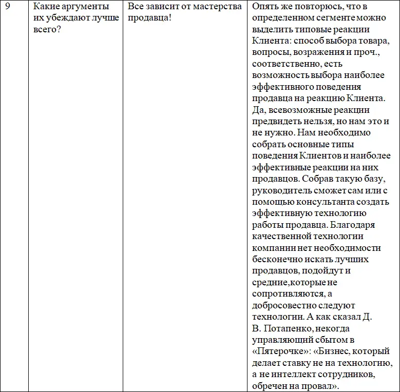 Научнометодическая основа книги Представленный списокприемов оптимизации - фото 15