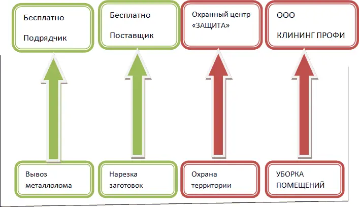 ПРИЛОЖЕНИЕ Передача на аутсорсинг задачи которая сильно тормозилась когда - фото 20