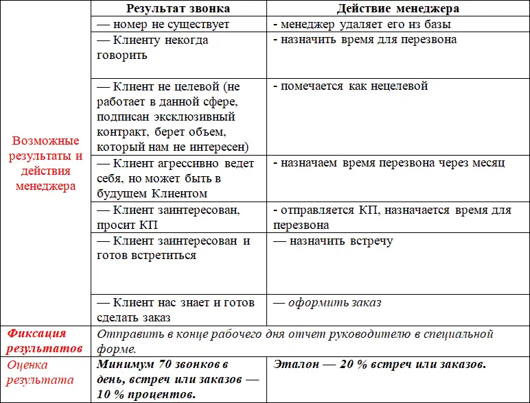 Задача 5Опишите люб - фото 22