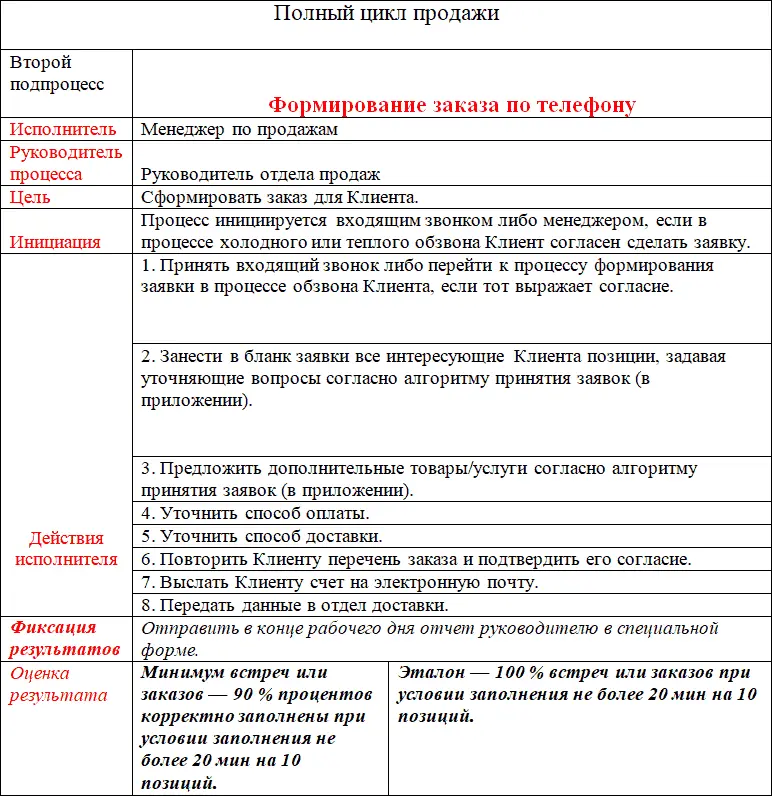 Задача 5Опишите любой ваш лучше сложный бизнеспроцесс - фото 23