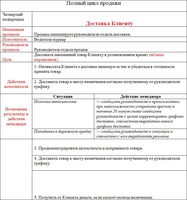 Задача 5Опишите любой ваш лучше сложный бизнеспроцесс по представленной - фото 25